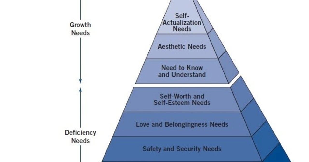 What is a synonym for self-actualization?